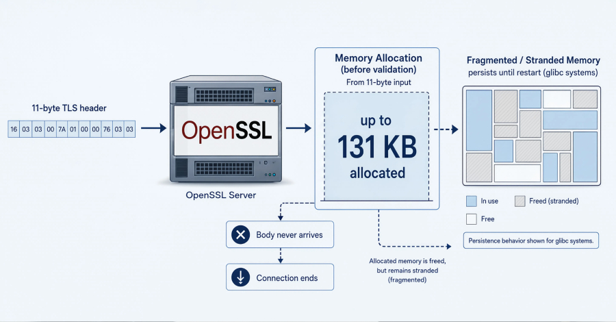 openssl-hollowbyte-flaw.jpg